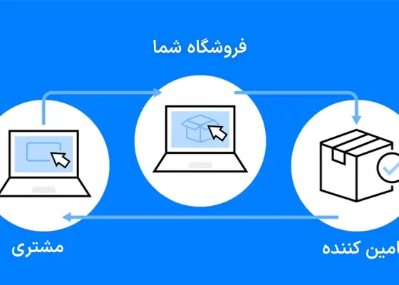 کسب درآمد از درآپ شیپینگ در ایران